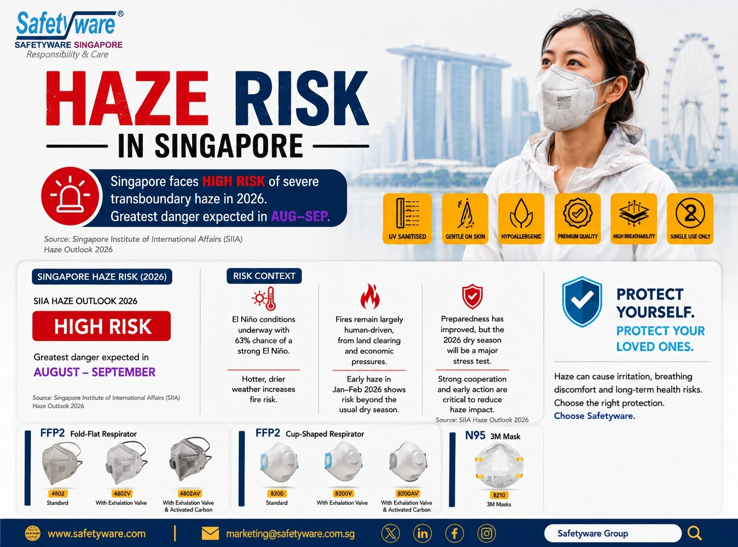 Haze risk in Singapore 2026