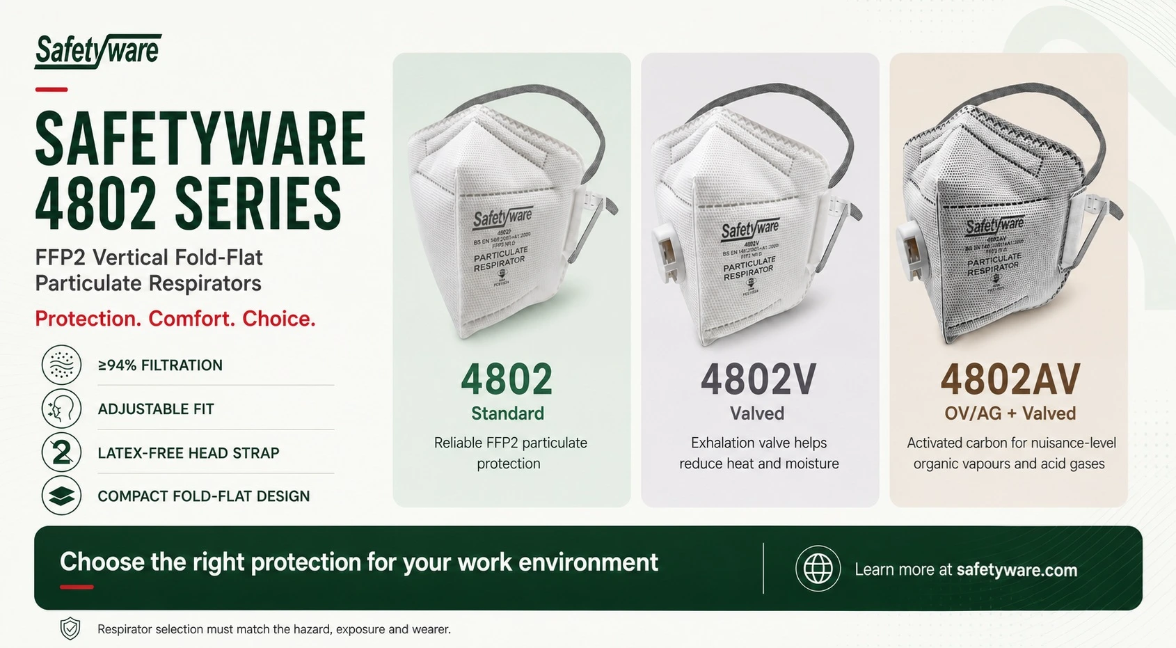 Singapore haze particulate respirator